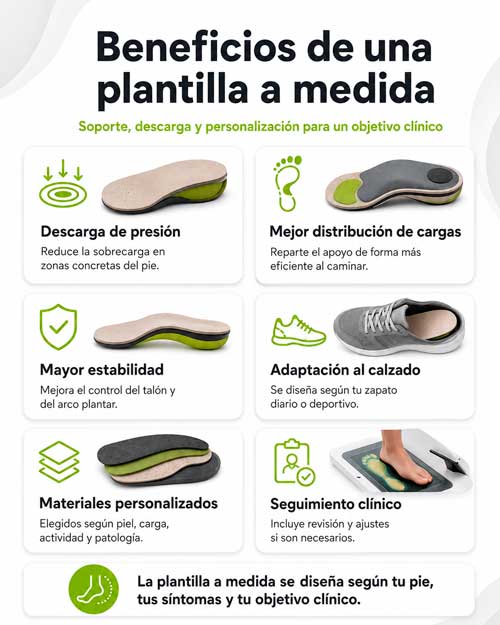 Beneficios de una plantilla a medida para tus pies