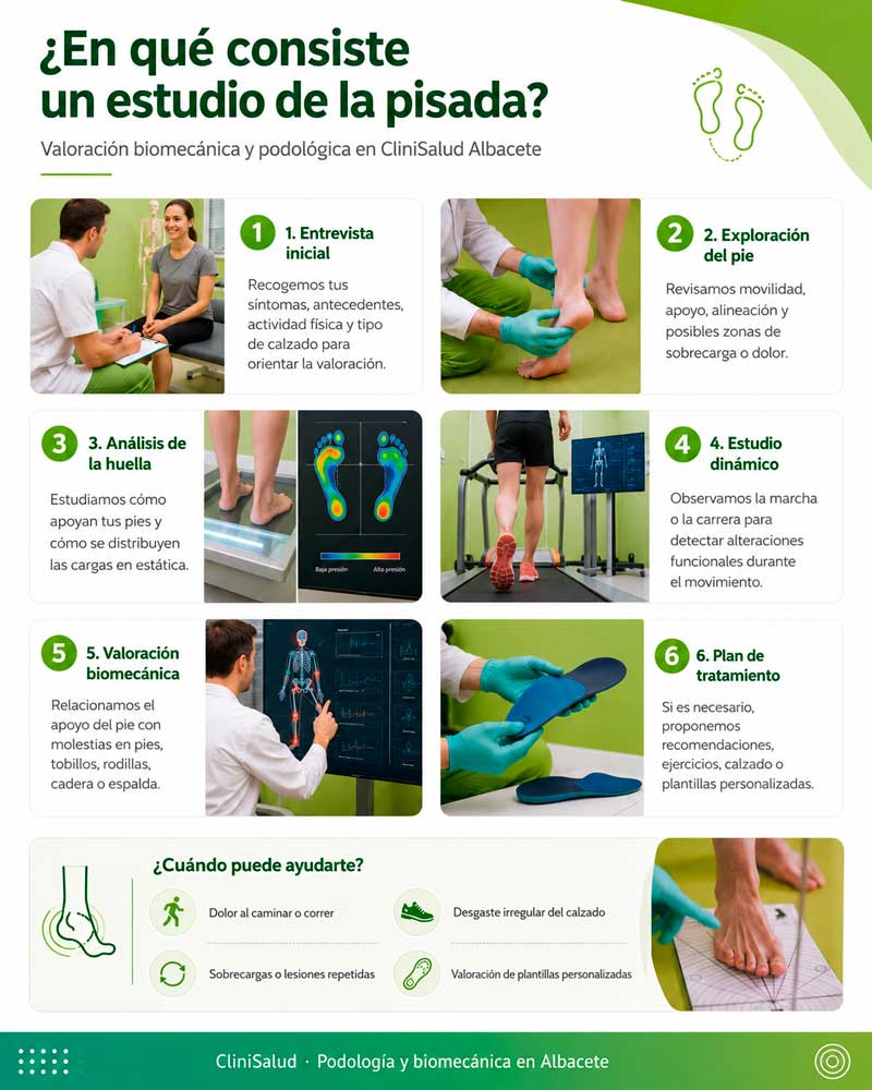 Pasos en la valoracion biomecanica de la pisada en Clinisalud