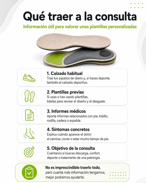 Qué traer a la consulta para hacerte tus plantillas personalizadas en Clinisalud en Albacete